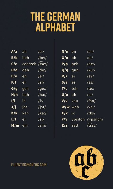 The German Alphabet - a Complete Guide How To Study German, German Alphabet Pronunciation, How To Learn German, Learning German Aesthetic, Learn German Beginner, Cool German Words, German Language Aesthetic, German Pronunciation, German Notes