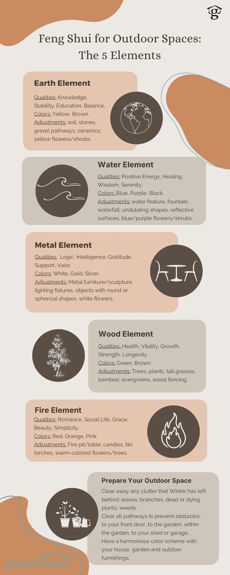 Graphic of the 5 elements in Feng Shui Feng Shui Wood Element Decor, Wood Element Feng Shui, Fire Element Feng Shui, Feng Shui Metal Element Decor, Feng Shui Outdoor Space, Feng Shui Elements Chart, Feng Shui Color Chart, Earth Feng Shui, Feng Shui Wood Element