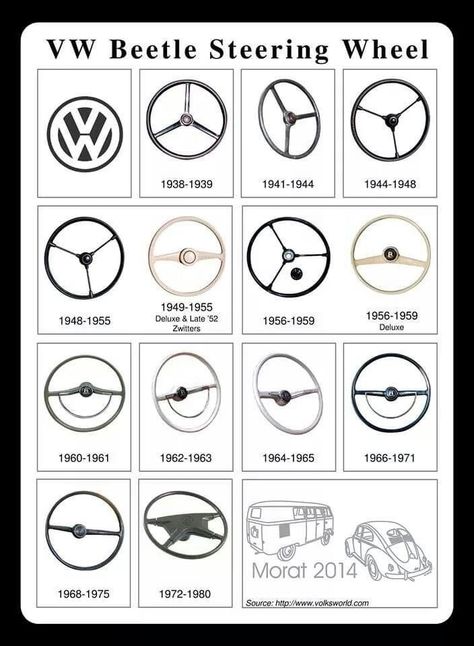 Vw Beetle Accessories, Feminine Empowerment, Mercedes Auto, Volkswagen Beetles, Dune Buggies, Vw Sedan, Baja Bug, Vw Vans, Vw Cc