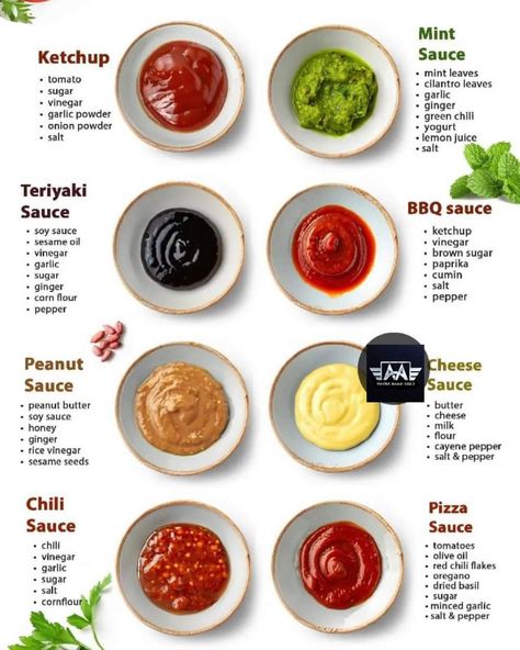 Types Of Sauces, Homemade Cookbook, Culinary Cooking, Homemade Sauce Recipes, Vegetarian Fast Food, Tastemade Recipes, Culinary Art, Sweet Dishes Recipes, Vegetarian Snacks Recipes