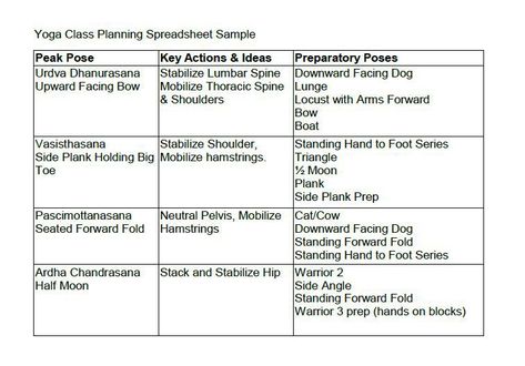 How to use a spreadsheet to simplify your yoga class planning Yoga Class Themes, Yoga Class Plan, Simple Business Plan Template, Yoga Teacher Resources, Yoga Lesson Plans, Yoga Teaching, Therapeutic Yoga, Yoga Themes, Time Planning