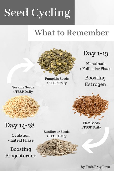 Seed Cycle, Hormone Nutrition, Testosterone Boosting Foods, Seed Cycling, The Menstrual Cycle, Low Estrogen Symptoms, Low Estrogen, Menstrual Health, Feminine Health