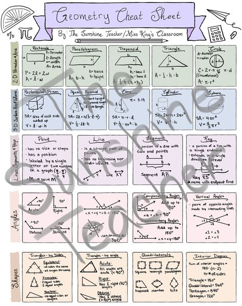 Geometry Formulas Cheat Sheets, Algebra Formulas Cheat Sheets, Math Notes Algebra Formula, Important Algebraic Formulas, 9th Grade Math Algebra 1 Notes, Geometry Final Cheat Sheet, Class 11 Maths Formula Sheet, Math Formula Sheet, Algebra Cheat Sheet