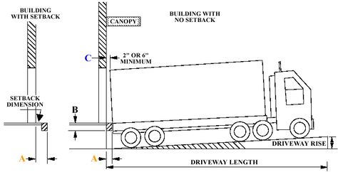 click for source: loading dock dimensions Loading Dock Design, Ez Dock, Boat Lifts And Docks, Floating Dock Plans Lowe's, Boat Dock Bumpers, Architecture Reference, Loading Dock, Dock Bumpers, Material Handling Equipment