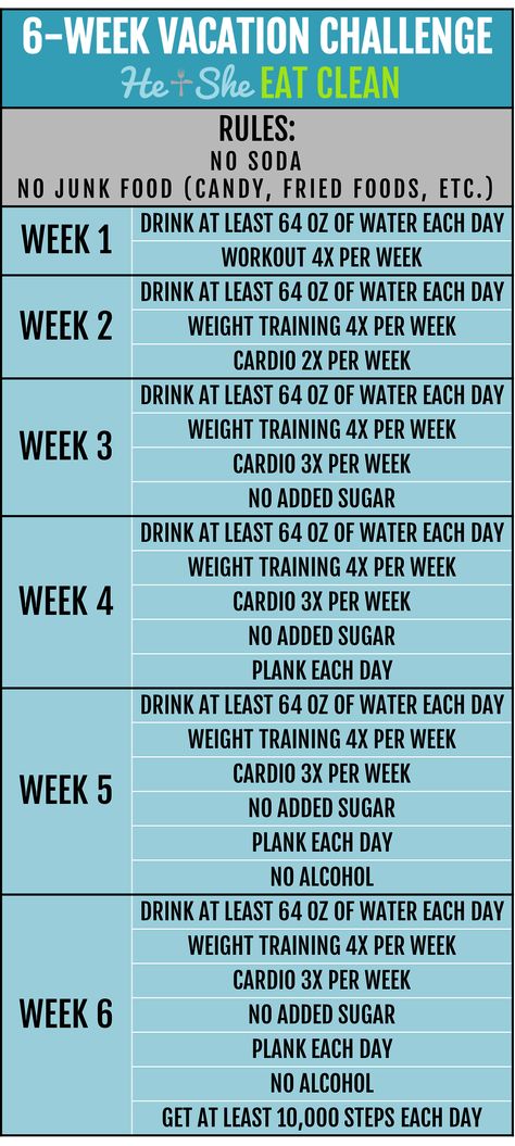 Need a little challenge to get your rear in gear? Try this simple and easy-to-follow 6-Week Vacation Challenge from He and She Eat Clean! Vacation Challenge, He And She, Fitness Challenge, Eat Clean, Lose 50 Pounds, Health Matters, How To Slim Down, Best Diets, Lose Belly