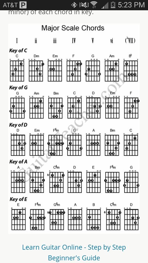 Scales Guitar, Guitar Chord Sheet, Guitar Scale, Santana Guitar, Music Quotes Deep, Guitar Keys, Chords Guitar, Guitar Theory, Music Institute