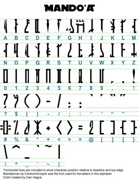 Star Wars Font, Star Wars Symbols, Fictional Languages, Star Wars Background, Star Wars Characters Pictures, Star Wars Facts, Star Wars Jokes, Star Wars Tattoo, Star Wars Rpg