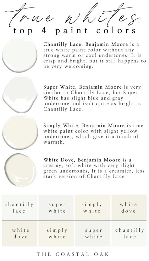 Neutral White Paint Colors Benjamin Moore, Not White Walls Paint Colors, Soft White Paint Colors Benjamin Moore, Best Interior White Paint Colors Benjamin Moore, Classic White Paint Colors, Benjamin Moore Top Paint Colors, White Paint Comparison, Benjamin Moore Simply White Exterior, Simply White Benjamin Moore Exterior