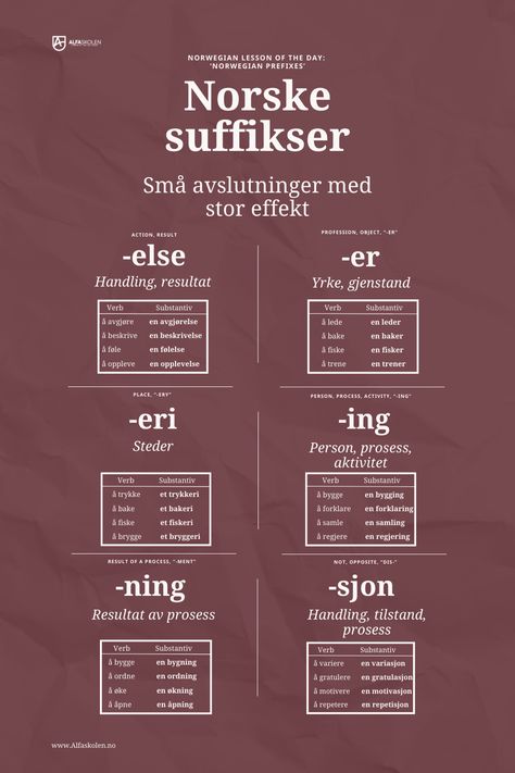 A collection of the most common suffixes in the Norwegian language. Memorize these and recognize complex Norwegian words! Learning Norwegian, Norwegian Grammar, Norwegian Ancestry, Languages Learning, Norwegian Language, Norway Language, Language Journal, Language Skills, Learning Languages