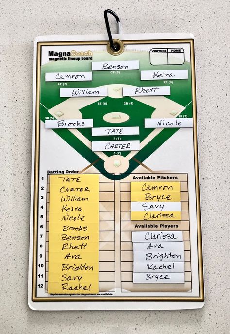 PRICES MAY VARY. 30 Magnets Included Shows Field Position and Lineup Order Weather Resistant Makes Coaching Baseball or Softball more enjoyable guaranteed! Magnetic Lineup Board hangs from the dugout fence. Tells players their field position and lineup order! Just move the magnets to make lineup and field position changes. No More... "Coach, where do I go?" Made in the USA. Coaching Baseball, Batting Order, Marker Board, Baseball Coach, Cycling Workout, Golf Game, Golf Sport, Baseball Softball, Outdoor Games