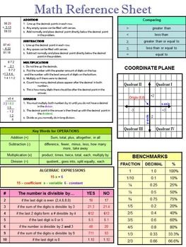 How To Get Good Grades In Math, Math Basics, Math Reference Sheet, Math Study Guide, Study Sheet, Math For Middle School, Study Sheets, Math Student, Math Tips