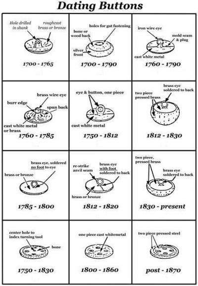 Vintage & ANtique Button Identification & Classification by Shank Back Type Antique Knowledge, Metal Detecting Tips, Metal Detecting Finds, Button Collecting, Dorset Buttons, Metal Detecting, Wallpaper Vintage, Button Art, Metal Detector