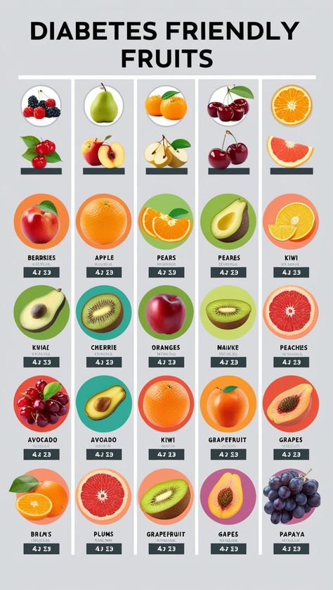 Discover the best fruits for diabetes that are both tasty and good for blood sugar management. Add these to your diet today! 🌿🍇💖 #DiabetesFriendlyFoods #HealthyLiving #FruitForDiabetes #BalancedDiet #WellnessTips Fruits For Diabetics, Eat Your Water, Fruit For Diabetics, Food Safety Tips, Hd Wallpapers For Laptop, Tastemade Recipes, Blood Sugar Management, Healthy Sugar, Healthy Blood Sugar Levels