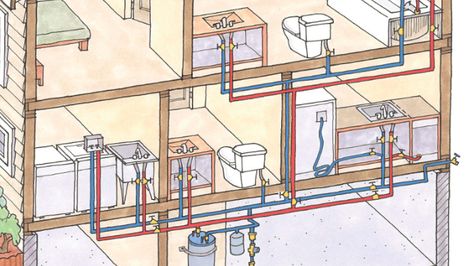 Plumbing Drawing Plan Bathroom, Plumbing Drawing Plan House, Plumbing Drawing Plan, Bathroom Plumbing Diagram, Plumbing Layout Plan, Water Heater Diy, Laundry Room Appliances, Plumbing Diagram, House Plumbing