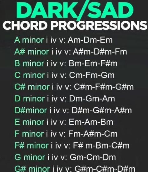 Music producers and beat makers, knowing music theory can certainly help make catchier beats and melodies! #musictheory #musiccomposer #musicengineer #melodies #musicproducer #musicproduction #midikeyboard #piano #beats #beatmaker Music Theory Chord Progression, Ukulele Chords Progression, Chord Progressions Guitar Songwriting, Chord Progressions Ukulele, Chord Progressions Piano, Guitar Tips For Beginners, Chords Progressions, Writing Songs Inspiration, Songwriting Inspiration