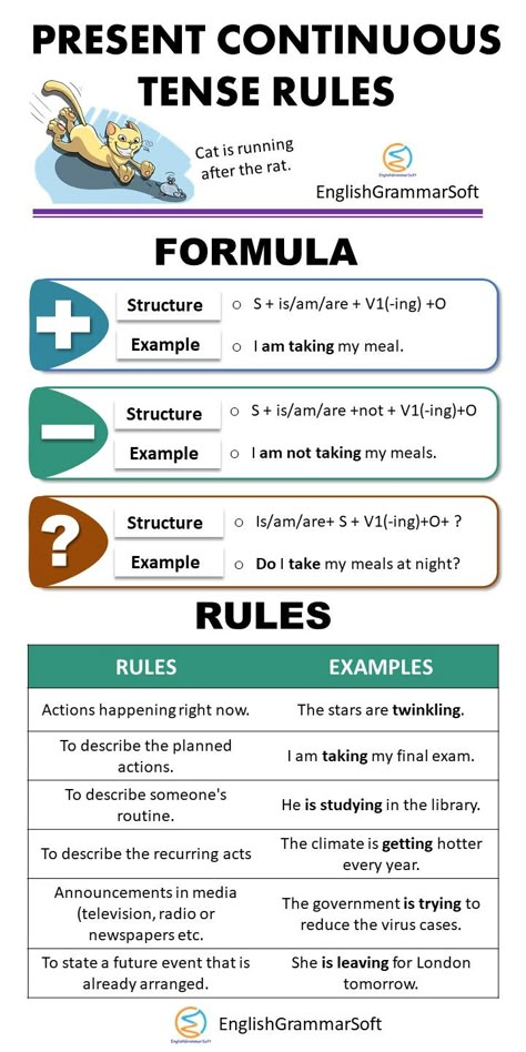 Present Continuous Tense Rules (Present Progressive) What Is Present Continuous Tense, Present Continuous Tense Rules, Simple Present Tense Rules, Present Continuous Tense Worksheets, Tense Formula, Present Progressive Tense, Tenses Rules, Present Progressive, English Conversation Learning