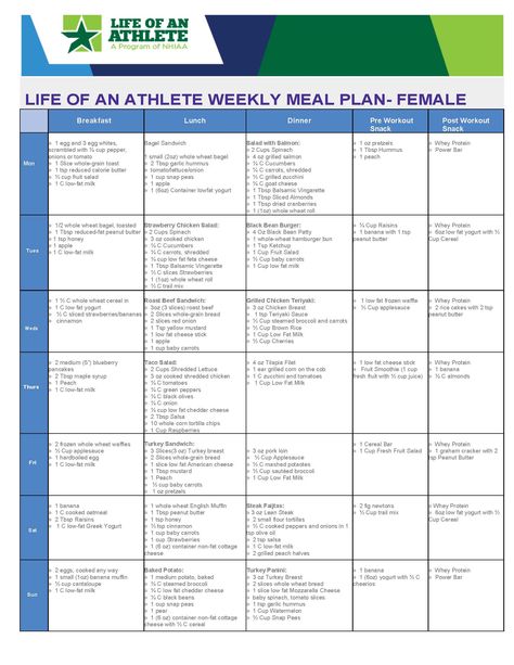 LOA weekly meal plan for female athlete- week 5 Triathlon Meal Plan, Meal Plan For Runners Nutrition, Athlete Diet Plan Nutrition, Athlete Eating Plan, Athlete Meal Plan Teenage, Meal Plans For Runners, Soccer Meal Plan, Athlete Food Plan, Volleyball Diet Plan Meals