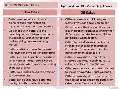 Oil vs butter cake tips In Home Bakery, Cakes Made With Oil, Cake Tips And Tricks, Cake Serving Chart, Cake Chart, Making A Cake, Cake Tips, Oil Cake, Cake Serving