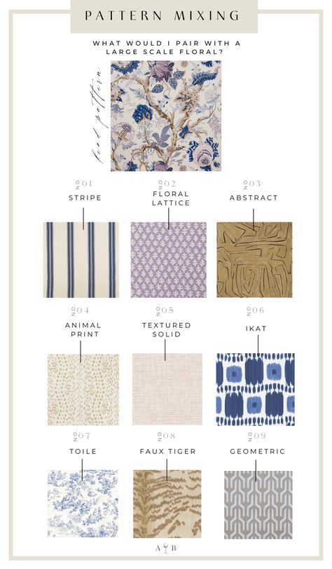 2023 Textile Trends, Mixing Fabrics Patterns, Monochromatic Room, Surface Pattern Design Inspiration, Design Texture, Pattern Design Inspiration, Large Scale Floral, Monochromatic Color Scheme, Textile Pattern Design