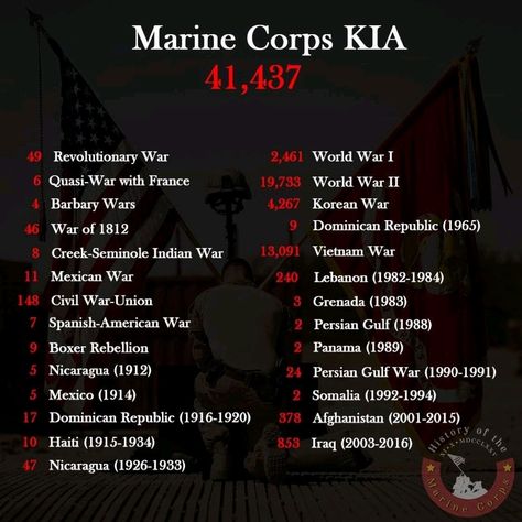 Marine Corps Ranks, Boxer Rebellion, Hero Inspiration, Semper Fi, United States Marine Corps, United States Marine, Marine Corps, Law Enforcement, American History