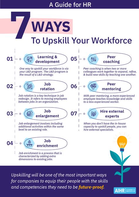 Explore our resource to grasp the importance of upskilling in preparing your workforce for the future. Perfecting this strategy is a challenging but rewarding task for HR. Have no fear, we are ready to guide you. Unlock 7 key strategies to successful workforce upskilling via our insightful link.  #HumanResources #WorkforceDevelopment #Upskilling Effective Leadership Skills, Professional Development Goals, Good Leadership Skills, Trends 2025, Employee Development, Learning Framework, Workforce Development, How To Motivate Employees, Job Interview Tips