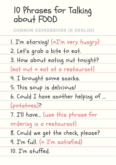 Useful English Expressions Commonly Used in Daily Conversations 14 Speaking Topics, English Conversation Learning, English Expressions, Grammar Vocabulary, English Conversation, English Phrases Idioms, Idioms And Phrases, English Learning Spoken, Conversational English