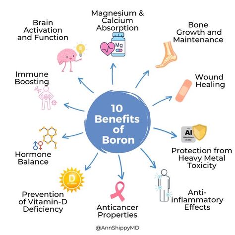 Boron Benefits, Vegan Calcium, Chelated Magnesium, Increase Bone Density, Holistic Health Remedies, Hormone Balance, Receding Gums, Trace Minerals, Health Vitamins