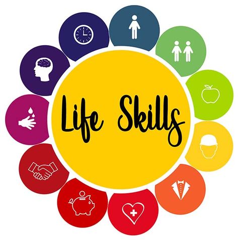 Life Skills, Soft Skills CBT Classes for Students | Digital Teacher Essential Skills To Learn, File Decoration, English Lab, Life Skills Class, File Decoration Ideas, Smart Class, Life Skills Activities, Interpersonal Skills, Life Experience