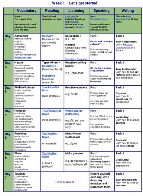 Ielts Self Study Planner, Language Learning Timetable, Ielts Study Plan Aesthetic, Ielts Timetable, Toefl Study Plan, Ielts Study Planner, Ielts Academic Study Plan, Ielts Planner, Ielts Study Timetable