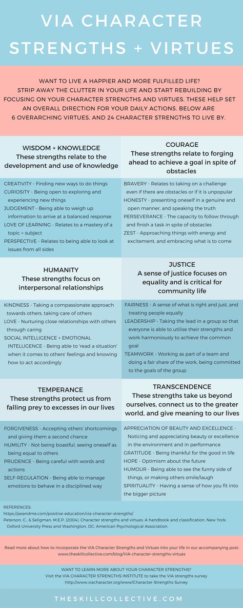 Playing to your strengths: VIA Character Strengths Virtues — The Skill Collective Via Character Strengths, Character Strengths, Ladder Of Success, American Psychological Association, 21st Century Skills, Reflection Questions, Mental Health And Wellbeing, Positive Psychology, Famous Books