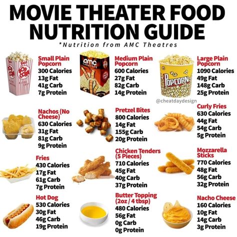 Healthy Movie Theater Snacks, Movie Theater Food, Fast Food Nutrition, Movies About Food, Low Calorie Fast Food, Healthy Movie Snacks, Food Calories List, Healthy Fast Food Options, Food Calorie Chart