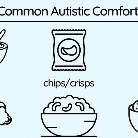 Callum Stephen on Instagram: "Today’s post celebrates some common autistic comfort foods, many of which may be labelled "safe foods" by our community (although I didn’t want to label them as such here, in case the word "safe" got misconstrued as "physically safe for every autistic person to eat"). I wanted to celebrate these foods because they can really save us during hard times when we aren’t able to eat "balanced" meals due to sensory sensitivities, recipe changes or low executive function. Sensory Safe Foods, Executive Function, Food Charts, Balanced Meals, Comfort Foods, Hard Times, Eating Habits, Comfort Food, Celebrities