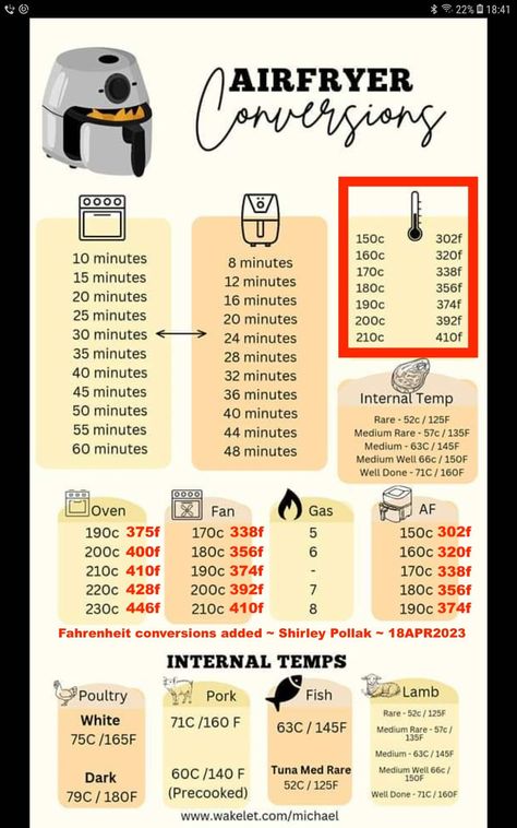 ￼ Air Fryer Conversion Chart, Air Fryer Conversion, Recipe Conversion Chart, Air Fryer Recipes For Beginners, Oven Fan, Recipe Conversions, Air Fryer Recipes Dessert, Air Fryer Recipes Vegetarian, Air Fryer Cooking Times