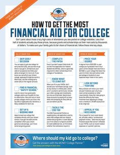 How to Get the Most Financial Aid for College - Parents, use this infographic to make sure students get the most financial aid possible for college. More tips from Monica Matthews at http://how2winscholarships.com College Parents, College Preparation, School Scholarship, Financial Aid For College, College Money, College Planning, Online College, College Planner, College Prep