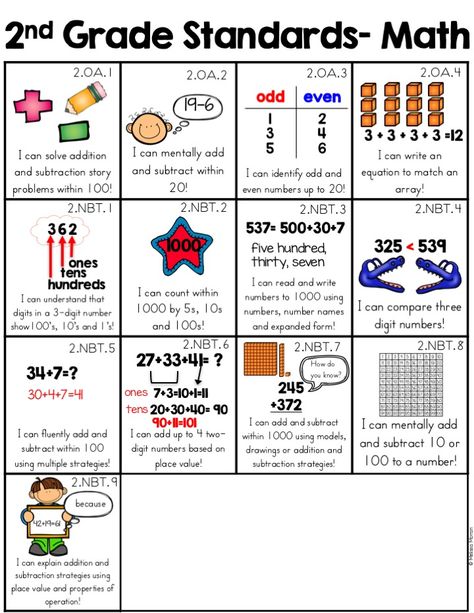 2nd grade common core standards picture guides.  5 pages total which includes all common core math and ELA standards with I can statements and pictures to match.  Great reference to include in report cards or to include in interactive notebooks to mark off mastery 2nd Grade Standards, Feeding Newborn, Rewards Chart, Child Nutrition, Child Sleep, Goal Charts, Math Sheets, Teaching Second Grade, I Can Statements