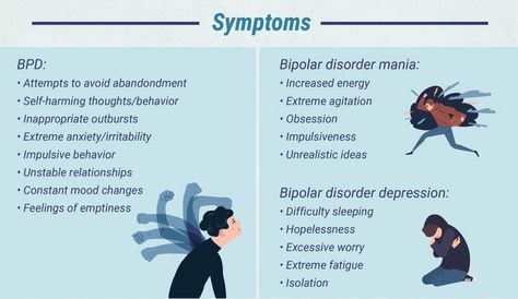 Is bipolar disorder the same as BPD?? Symptoms Of Bpd, Bpd Symptoms, Mental Health Month, Interpersonal Conflict, Impulsive Behavior, Borderline Personality, Cognitive Behavior, Mood Changes, Mental Health Support