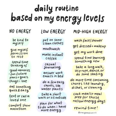 Working On Me, Therapy Tools, Chronic Fatigue, Mental And Emotional Health, Self Care Activities, Low Energy, Mental Health Matters, Mental Clarity, Healing Journey