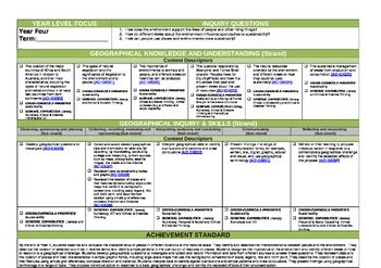 Year 4 Geography Australian Curriculum Planning Template ( Unit Planning Template, Curriculum Planning Template, Unit Plan Template, Unit Planning, Curriculum Planner, Primary History, Planning Template, Curriculum Planning, Classroom Organisation