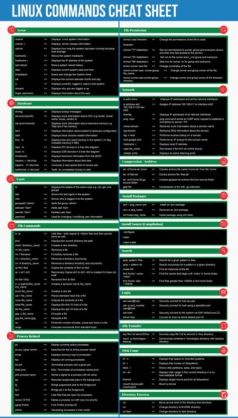 Kali Linux Hacks, Linux Commands, Basic Computer Programming, Computer Science Programming, Learn Computer Science, Computer Learning, Linux Mint, Linux Operating System, Learn Computer Coding