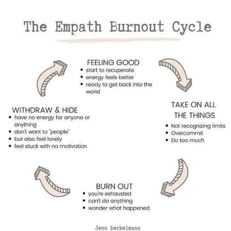 Alyssa S (@peacefulconnectconsult) posted on Instagram • Mar 14, 2021 at 1:04pm UTC Empath Burnout, Empath Traits, Mental Health Month, I'm Sensitive, Healing Journaling, Introvert Problems, Parenting Done Right, Therapy Counseling, Mental Health Support