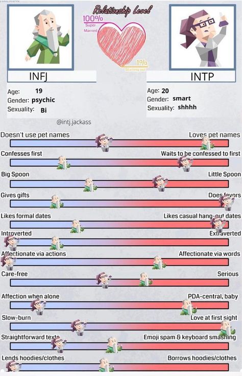 Sasa Lele Genshin Impact, Intp Enfj Relationship, Infj Intp Love, Infj And Intp Relationship, Infj X Intp Relationships, Enfj X Intp Relationship, Infj Intp Relationship, Intp Infj Relationship, Intp X Infj