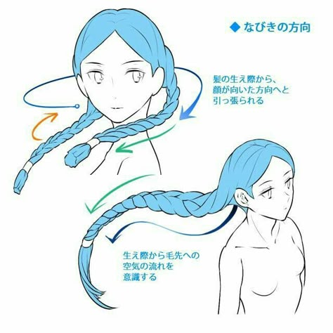 Manga Hair Drawing, Back Hair Drawing, Pelo Anime, Drawing Hair Tutorial, Manga Hair, 얼굴 드로잉, Draw Hair, Hair Sketch, Hair References