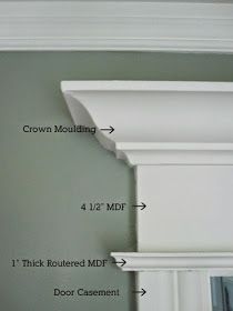 LOVE OF HOMES: Projects For The New Year... Moulding Types, Eames Design, Trim Ideas, Trim Work, Crown Moulding, Door Trims, Window Trim, Bedroom Doors, Crown Molding