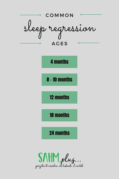 chart of the most common sleep regression ages in babies Sleep Regressions Chart Toddler, Sleep Regressions Baby, Baby Sleep Regressions, Sleep Regressions By Age, Sleep Regressions Chart, Baby Regression, Sleep Regression Ages, Sleep Regressions, Baby Sleep Regression