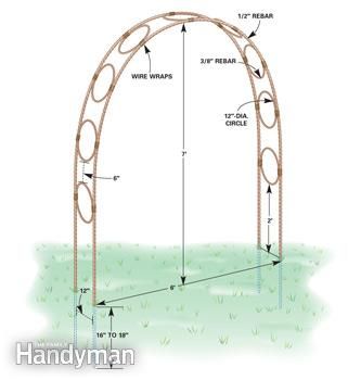 Build a Garden Archway: The Family Handyman, build several for tunnel effect...oh my the possibilities are endless!!! Build A Garden, Garden Archway, Backyard Structures, Garden Arch Trellis, Arch Trellis, Cheap Pergola, Garden Vines, Garden Arbor, Garden Arches