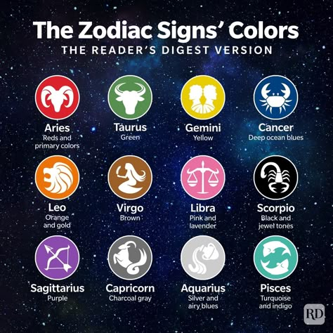 Zodiac Signs Colors, Zodiac Signs Elements, Spiritual Witch, Mbti Zodiac, Zodiac Meanings, Sign Language Words, Aries And Gemini, Zodiac Signs Chart, Funny Zodiac