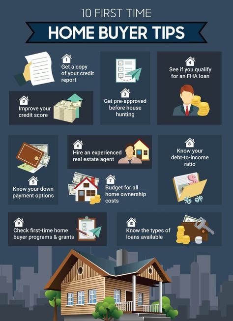 Before Buying A House, Buying First Home, Real Estate Fun, Inmobiliaria Ideas, Real Estate Infographic, First Time Home Buyer, Real Estate Agent Marketing, New Home Buyer, First Home Buyer