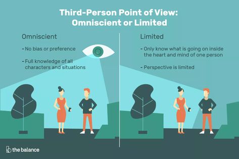 Third-Person Point of View: Omniscient or Limited 3 Act Structure, Third Person Omniscient, English Writing Tips, Omniscient Point Of View, Poem Analysis, The Adventure Challenge, Adventure Challenge, Bank Building, Literary Devices