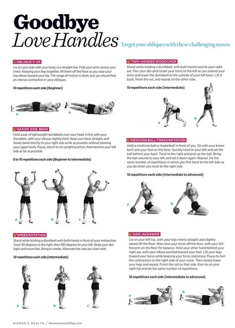 These 27 Workout Diagrams Are All You Need To Get In Shape This Summer Motivasi Diet, Love Handle Workout, Ab Workouts, Love Handles, Motivation Fitness, E Card, I Work Out, Fitness Trainer, Get In Shape