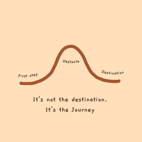 🚶‍♂️ Every step counts. Embrace the journey, obstacles and all. Ready For Change, Road To Recovery, Overcoming Challenges, Mastermind Group, You Ve Got This, Journey To Success, Overcoming Obstacles, Embrace The Journey, True Value